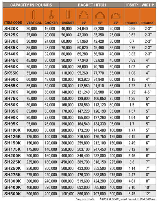 Load Chart